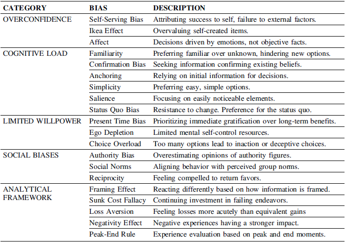 Figure 0