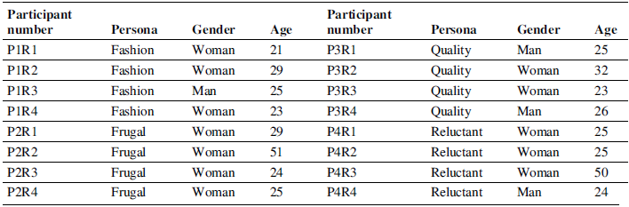 Figure 0
