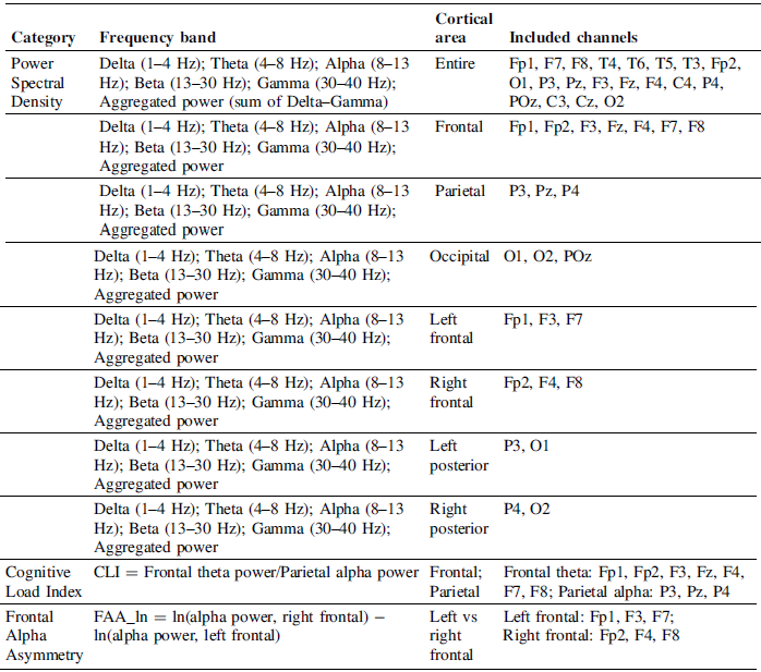 Figure 0