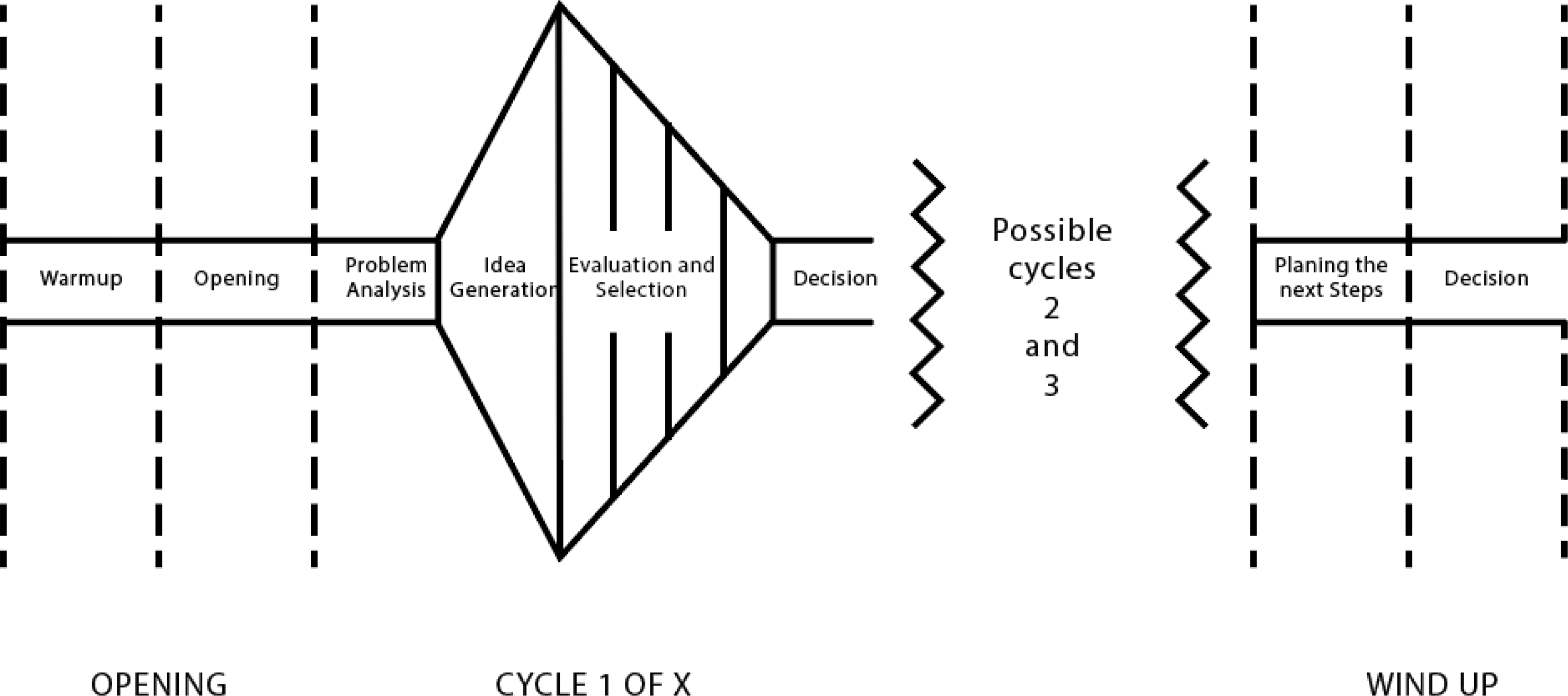 Figure 0