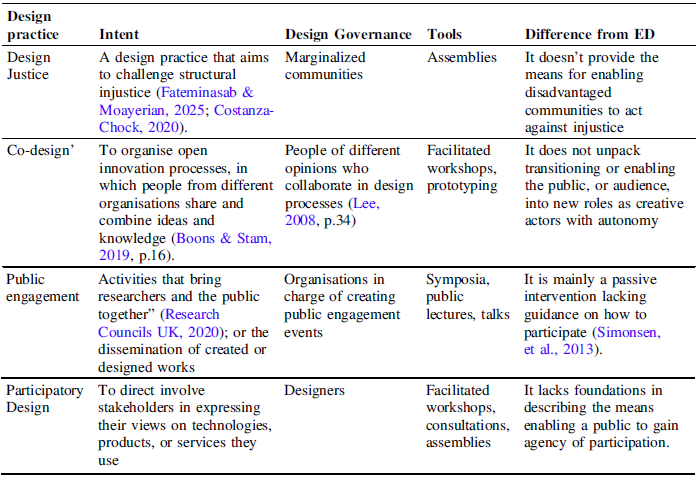 Figure 0