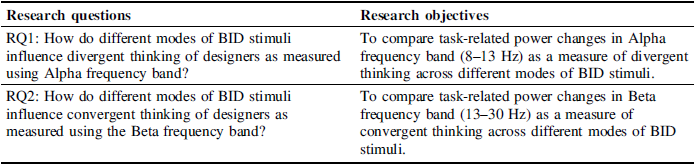 Figure 0