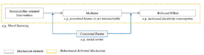 Figure 0