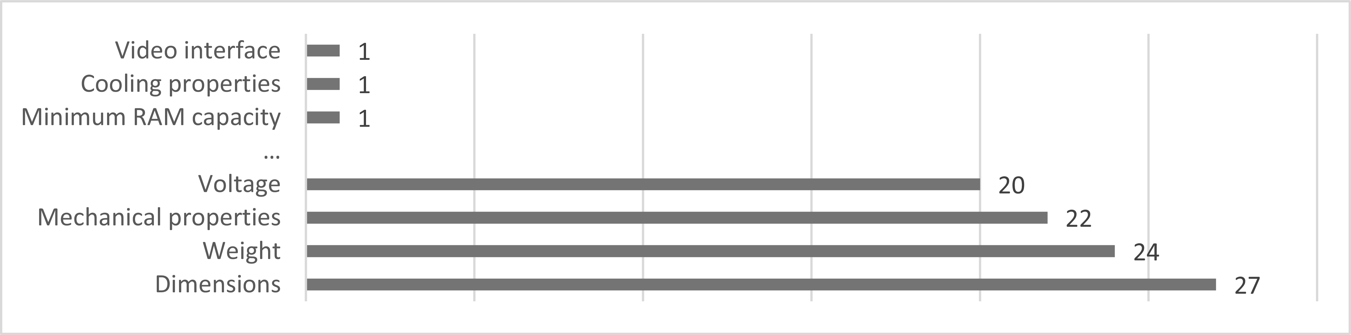 Figure 0