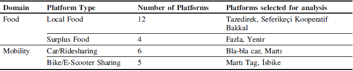 Figure 0