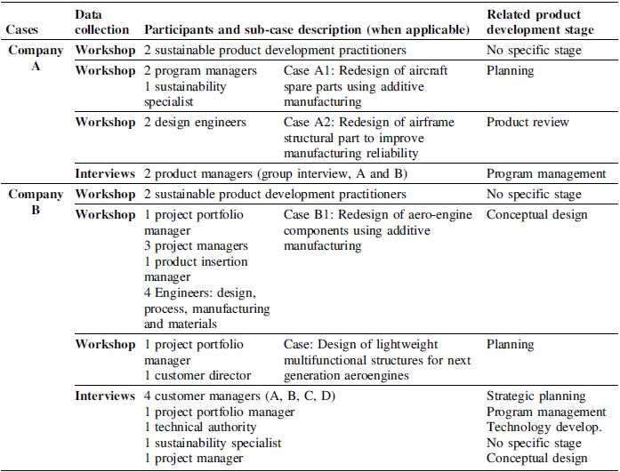 Figure 0