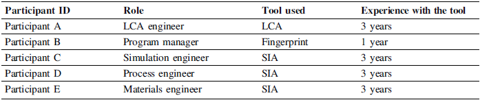 Figure 0
