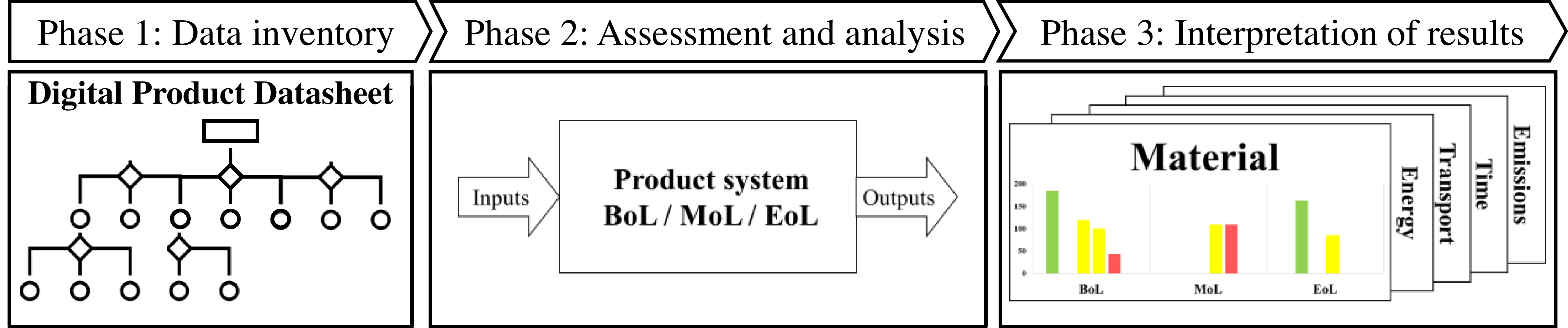 Figure 0