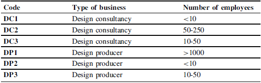 Figure 0
