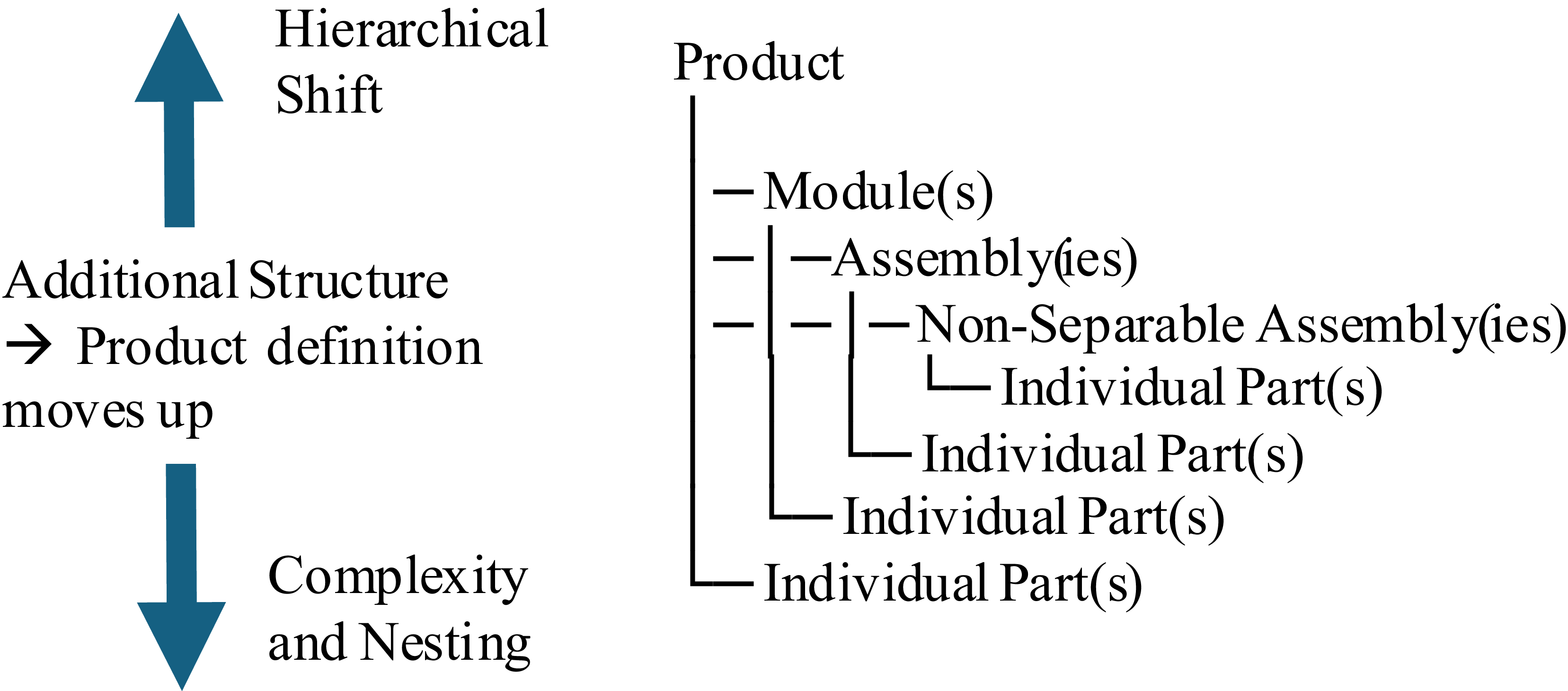 Figure 0