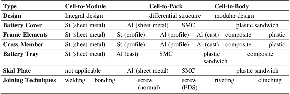 Figure 0
