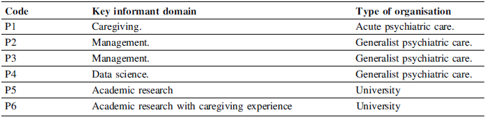 Figure 0