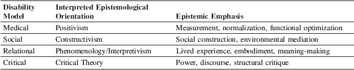 Figure 0
