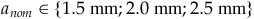 a Subscript n o m Baseline element of left brace 1.5 normal m normal m semicolon 2.0 normal m normal m semicolon 2.5 normal m normal m right brace