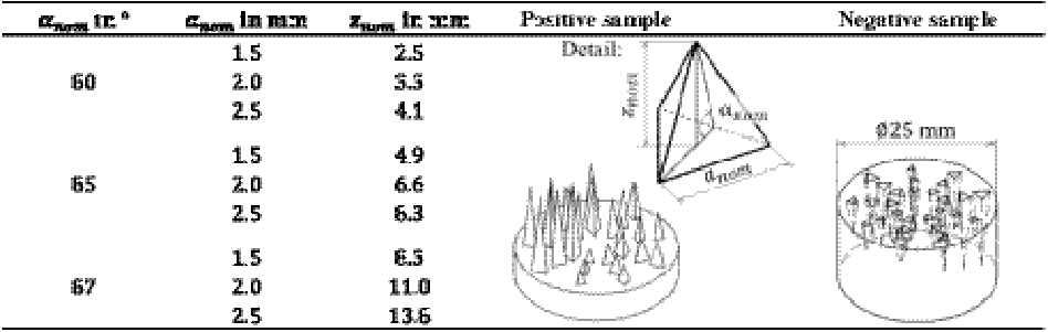 Figure 0