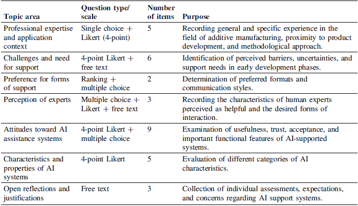 Figure 0