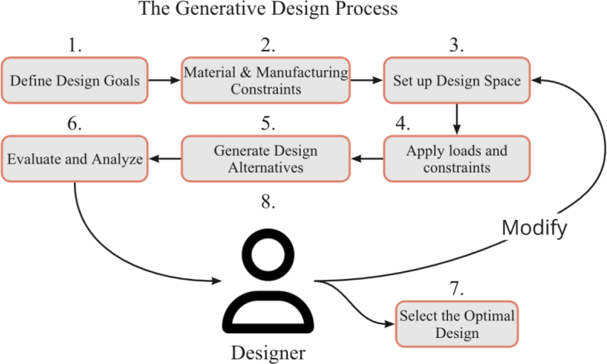 Figure 0