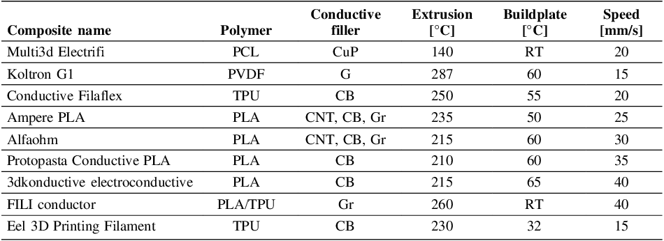 Figure 0