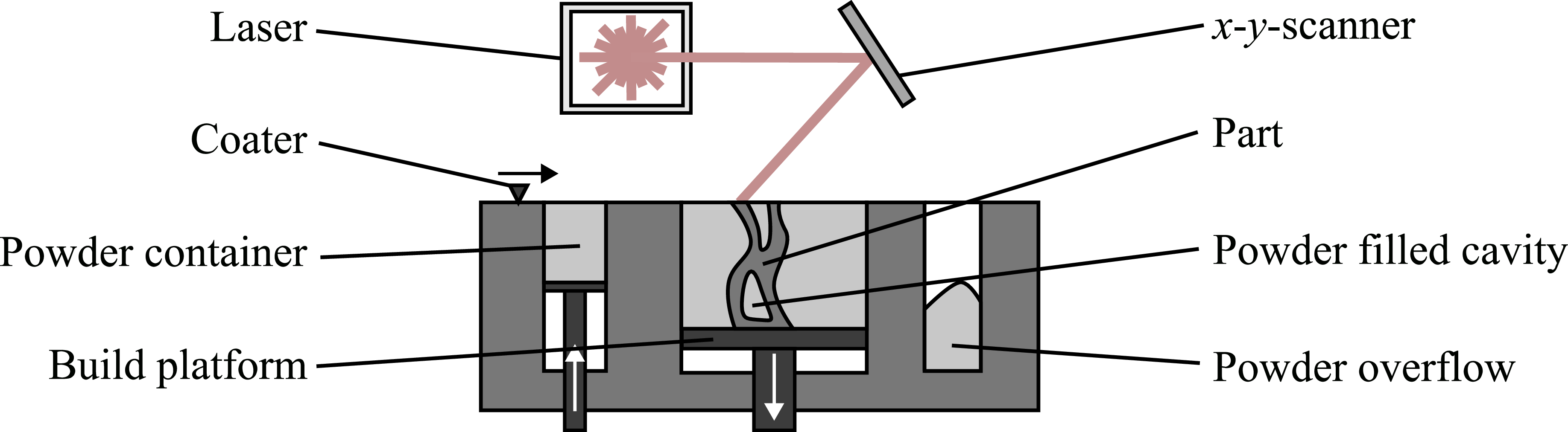 Figure 0