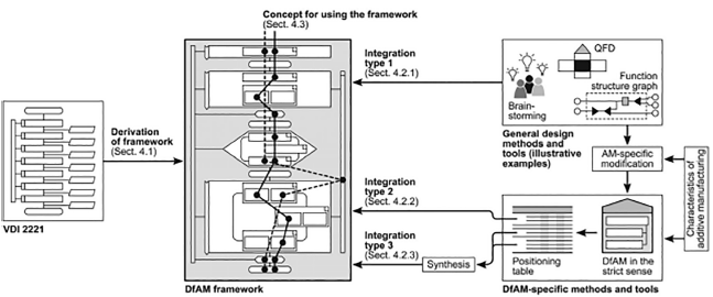 Figure 0