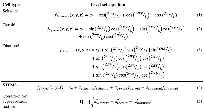 Figure 0