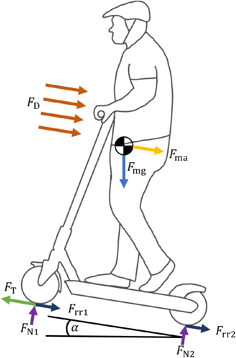Figure 0