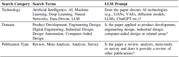 Figure 0