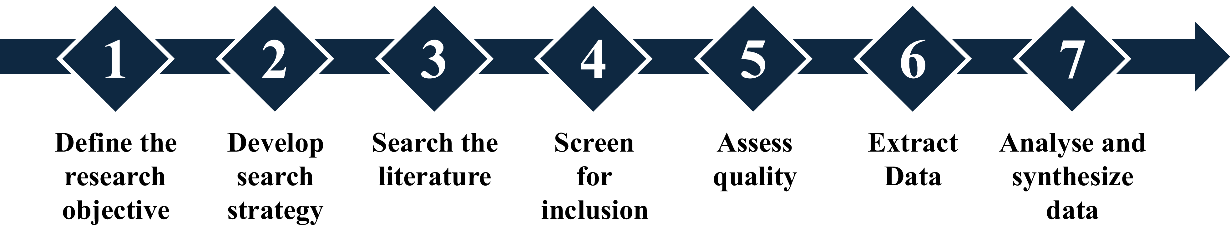 Figure 0