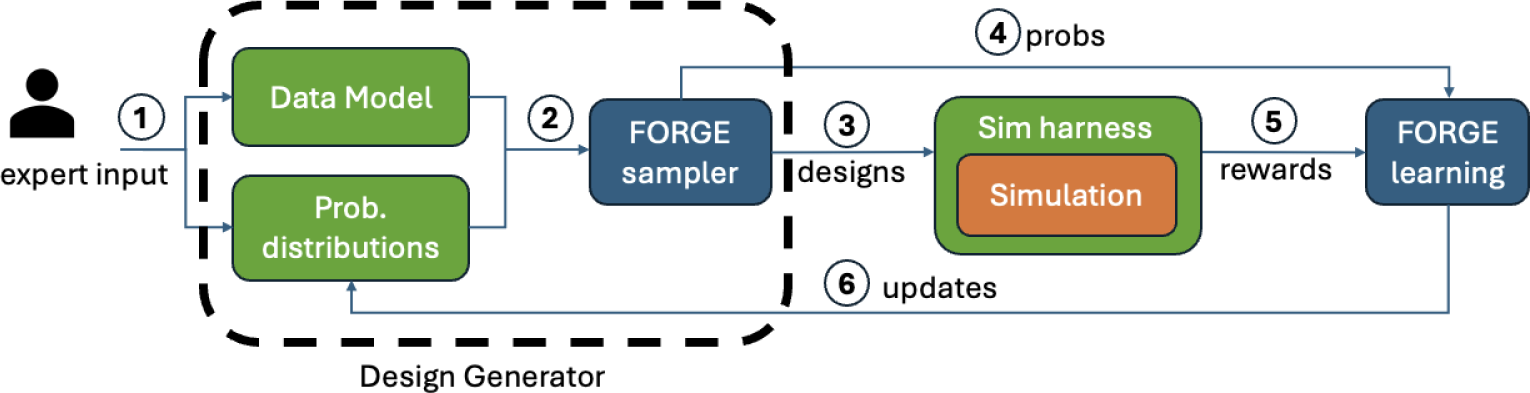 Figure 0