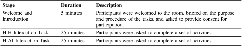 Figure 0
