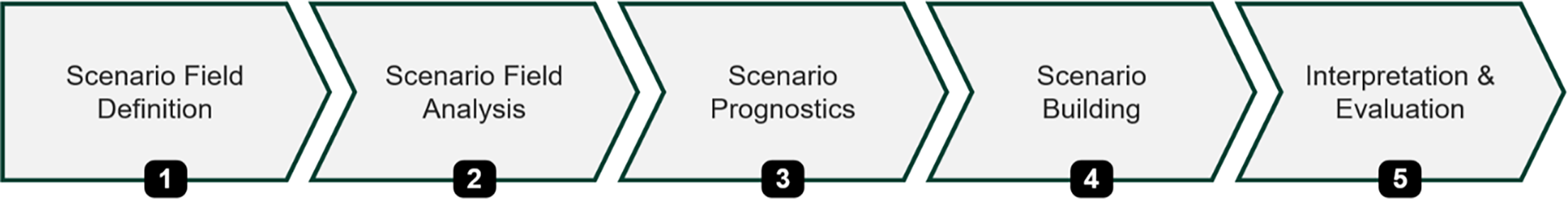 Figure 0