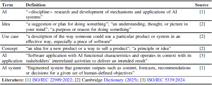Figure 0