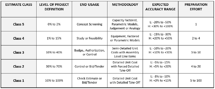 Figure 0
