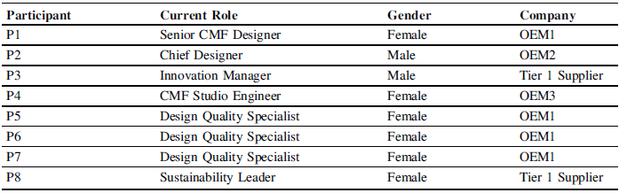 Figure 0