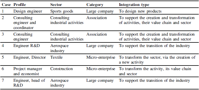 Figure 0