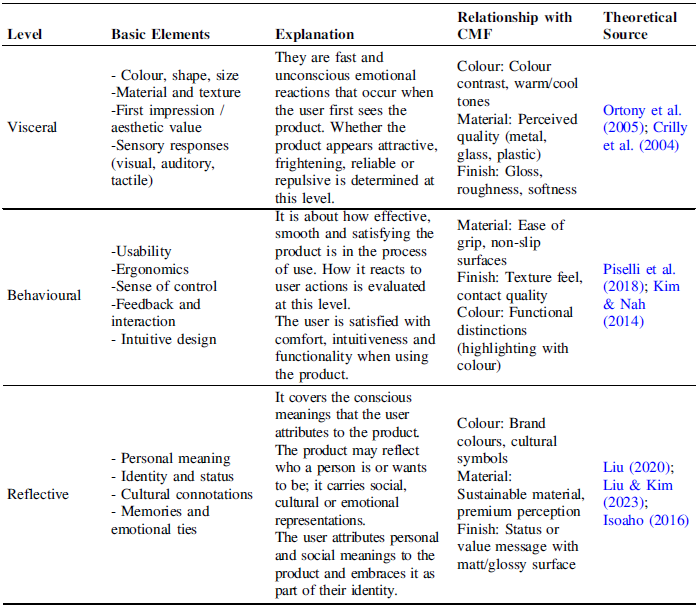 Figure 0