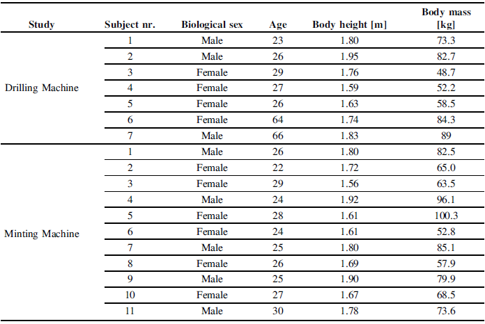 Figure 0
