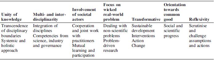 Figure 0