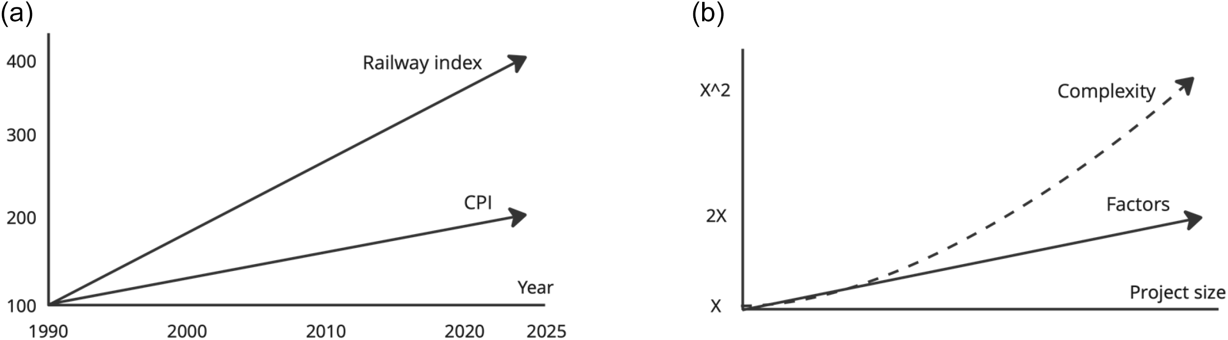 Figure 0