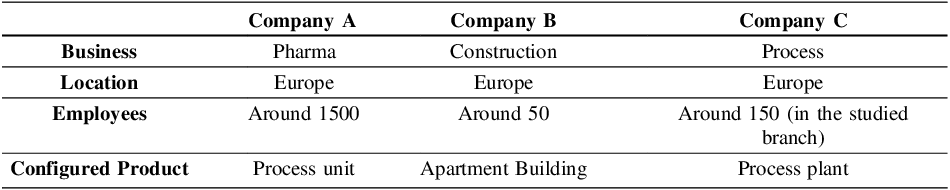 Figure 0