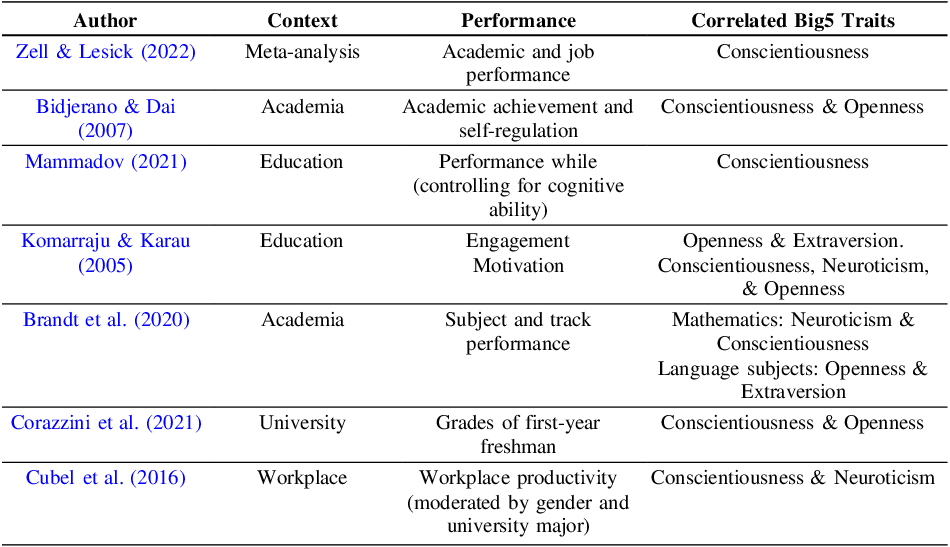 Figure 0