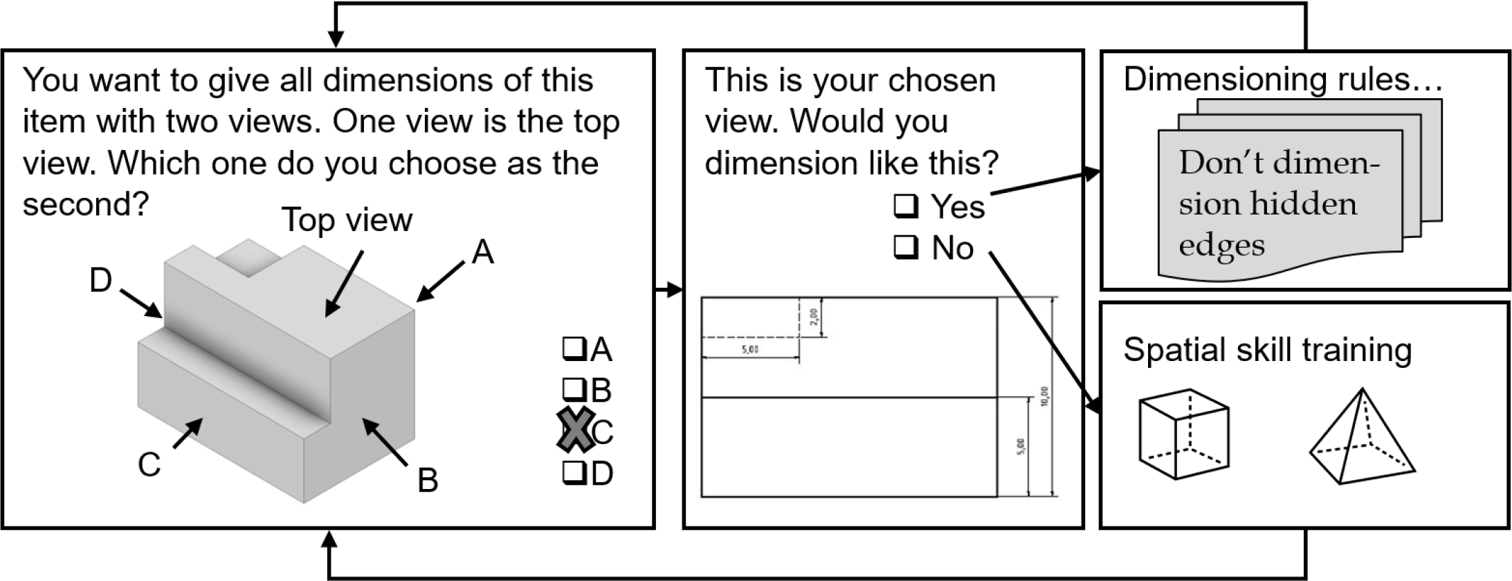 Figure 0