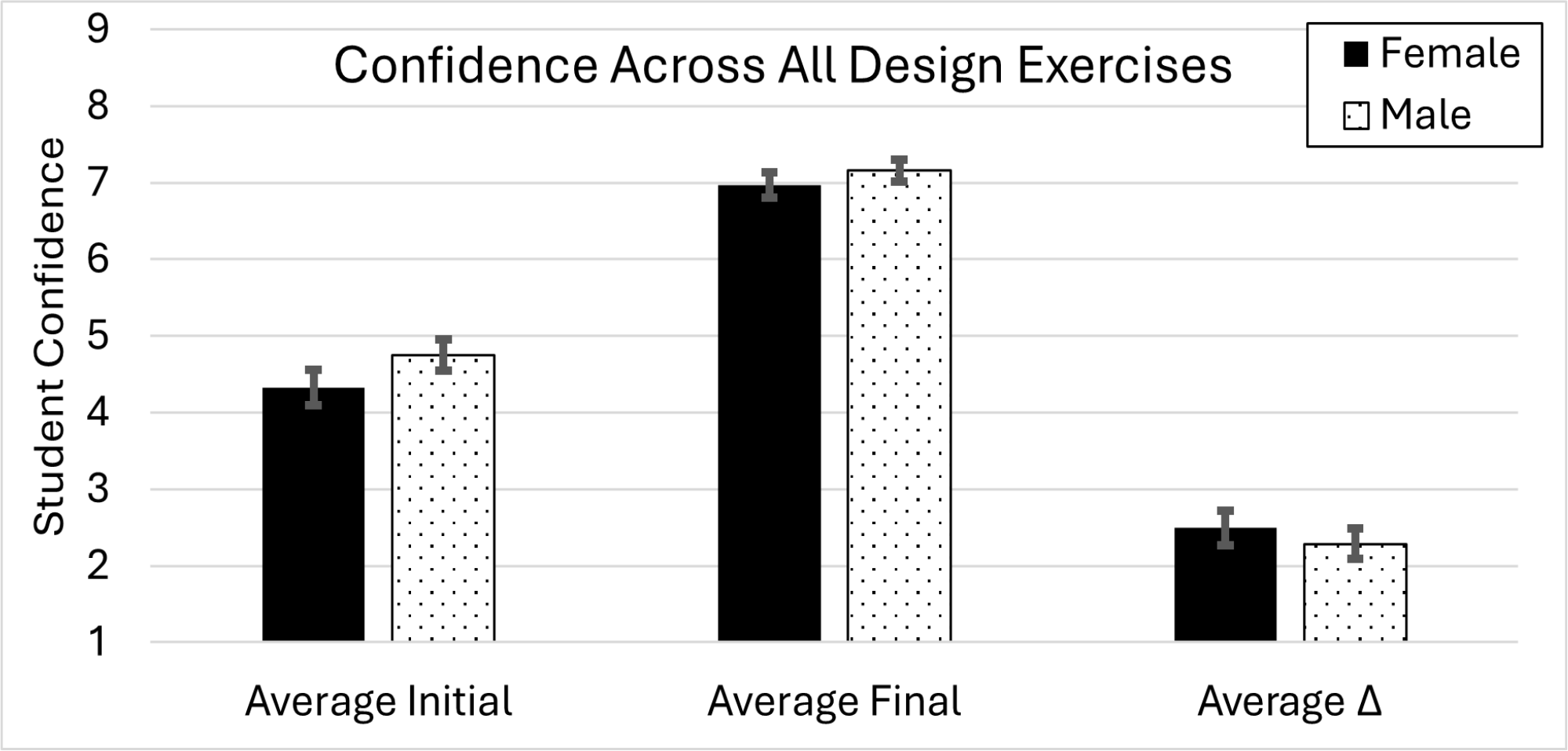 Figure 0