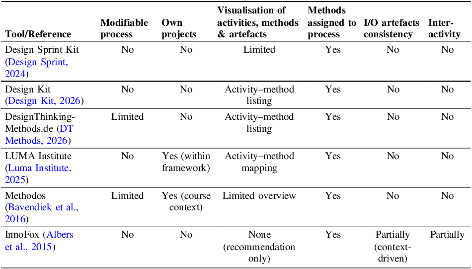 Figure 0