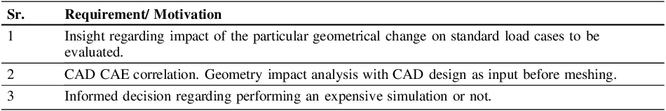 Figure 0