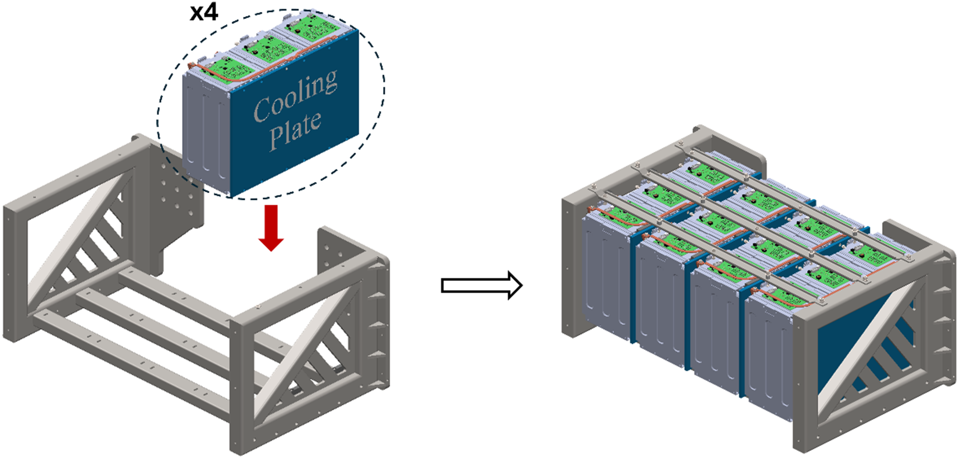 Diagram of a battery pack assembly process with cooling plates and cell groups.