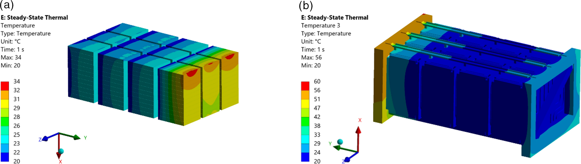 Heat maps showing temperature distribution in battery cells and a battery pack.