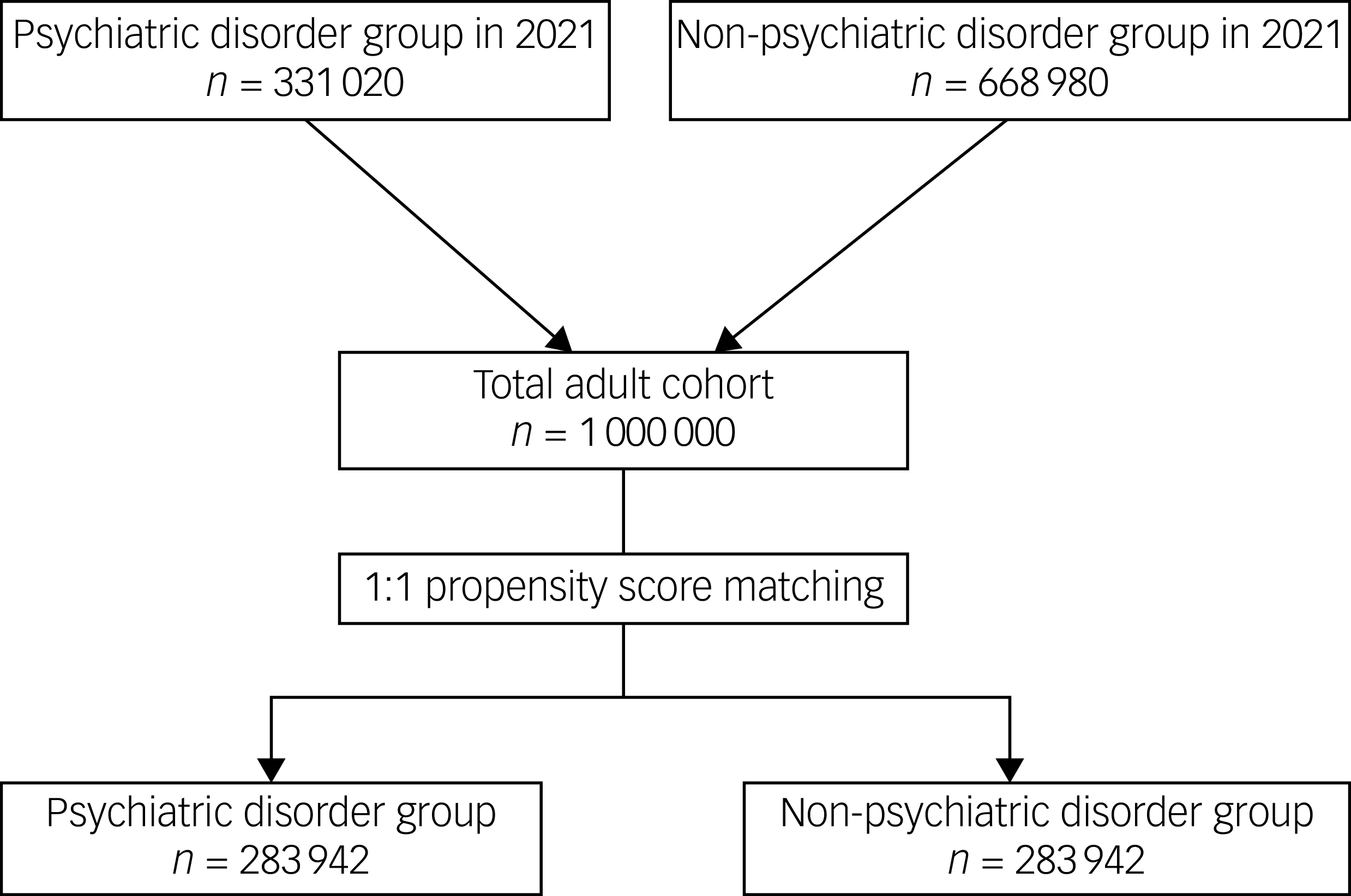 Figure 0