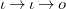 iota right arrow iota right arrow o