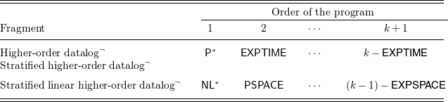 Figure 0